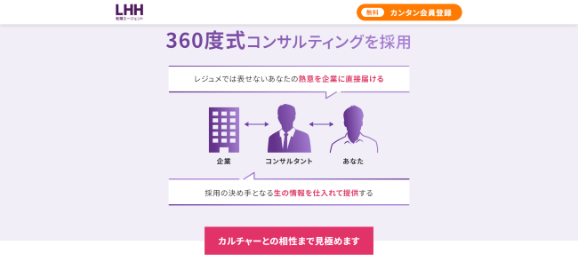 LHH転職エージェント360°コンサル