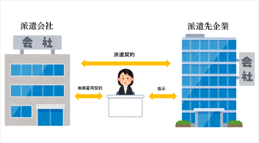 無期雇用派遣という働き方とは 無期雇用派遣のメリット デメリットはある キャリア転職センター