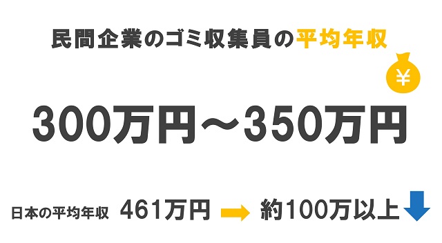 ゴミ収集員　民間