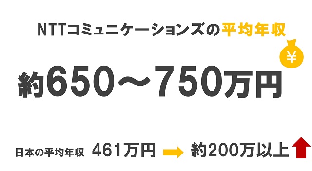 NTTコミュニケーションズ　平均年収