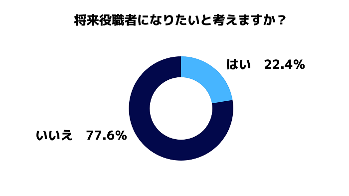 出世欲