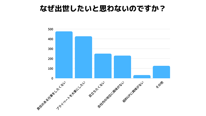 出世欲　20代