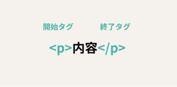HTMLとは？代表的なタグやCSSとの違い・使い方を初心者にわかりやすく解説｜学習-WeSmart[ウィースマート]
