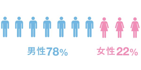 男女比