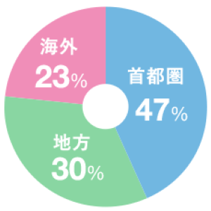 出身地