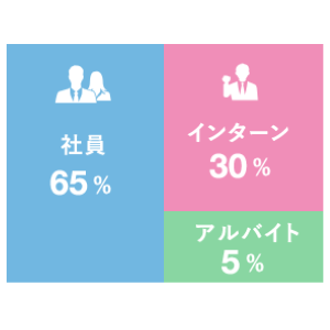 雇用形態