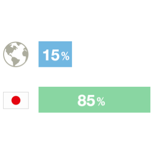 外国人社員