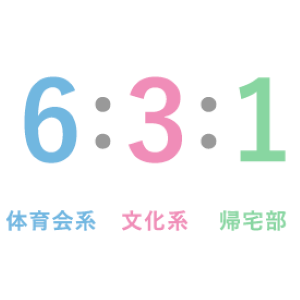 高校時代の部活